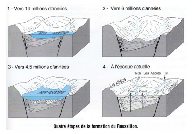 formation du roussillon